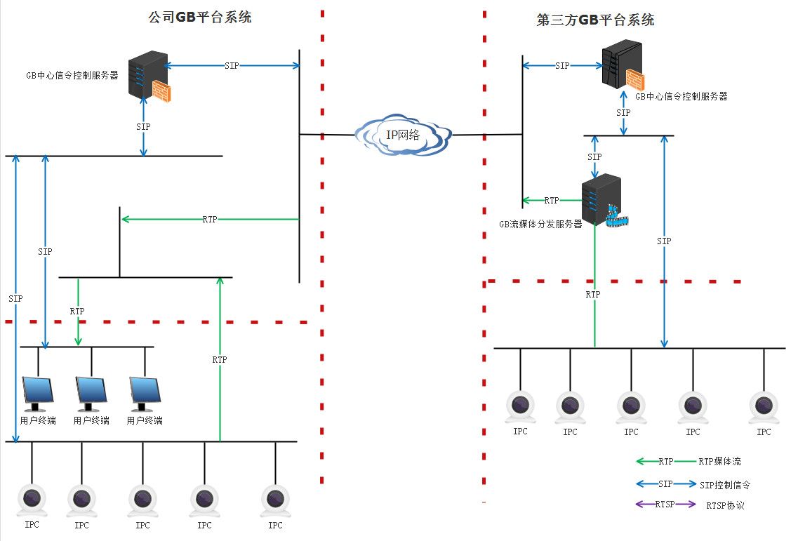 without-streaming-server